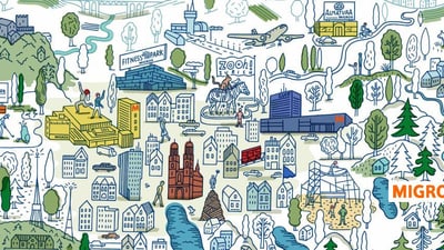 Wimmelbild Migros Genossenschaft Zürich
