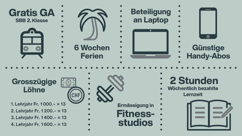 Benefits Lernende